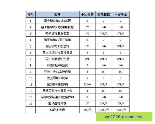 世界杯竞猜胜负技巧分析与预测方法提升投注成功率的策略分享